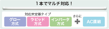 1本ですべての安定器タイプに対応