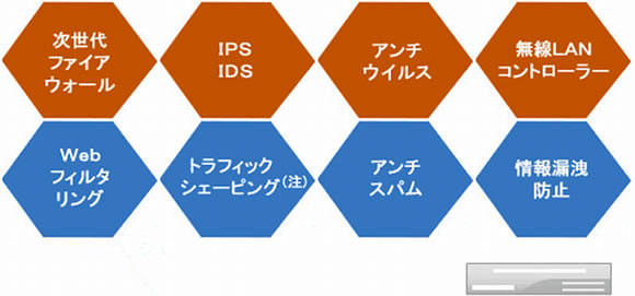 様々なセキュリティ対策のイメージ