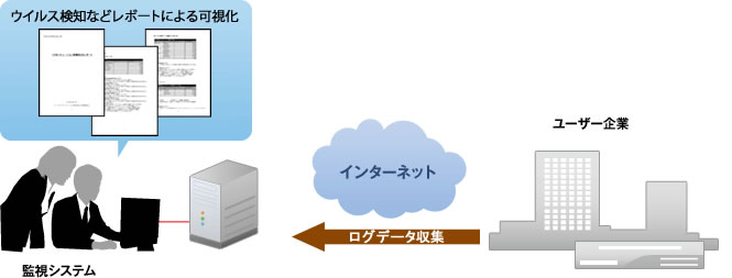 レポートサービスの提供イメージ