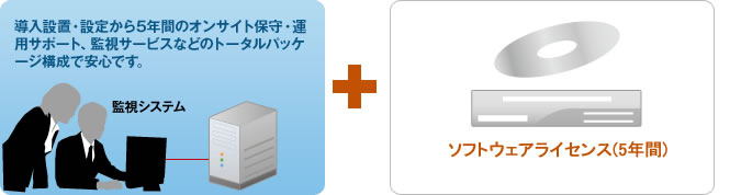 導入設置・設定から5年間のオンサイト保守・運用サポート、監視サービスなどのトータルパッケージ構成で安心です。+ソフトウェアライセンス(5年間)