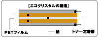 水に強く、美しくプリント